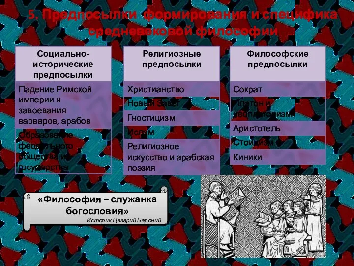 5. Предпосылки формирования и специфика средневековой философии «Философия – служанка богословия» Историк Цезарий Бароний