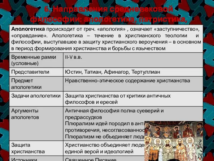 6. Направления средневековой философии: апологетика, патристика, схоластика