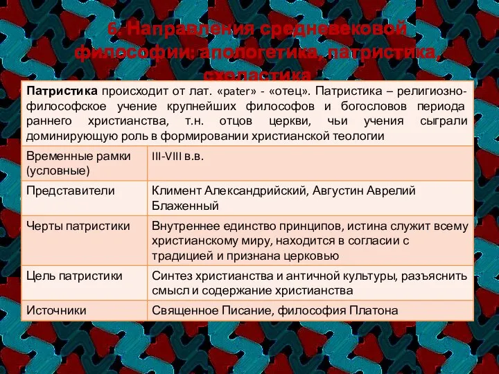 6. Направления средневековой философии: апологетика, патристика, схоластика