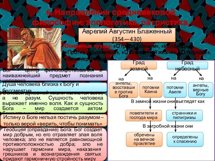 6. Направления средневековой философии: апологетика, патристика, схоластика Аврелий Августин Блаженный