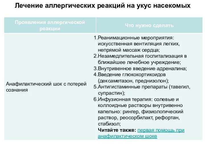 Лечение аллергических реакций на укус насекомых