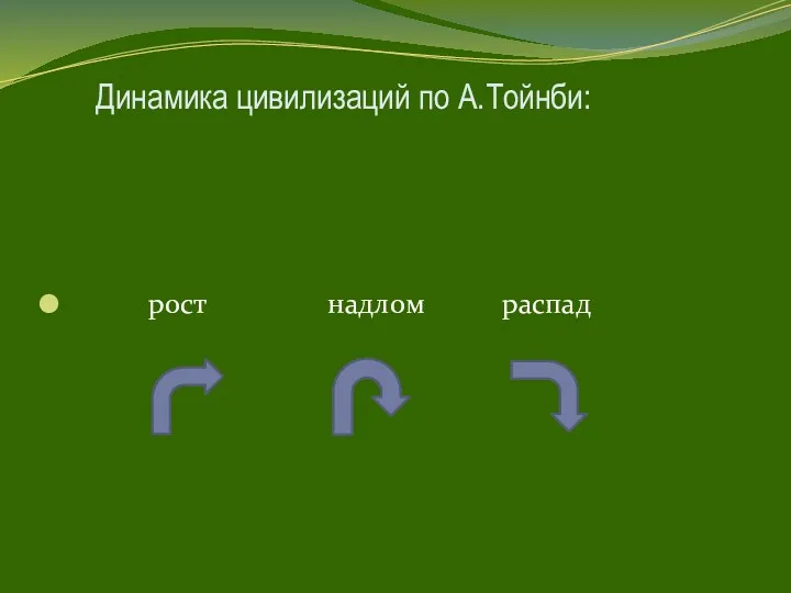 Динамика цивилизаций по А.Тойнби: рост надлом распад