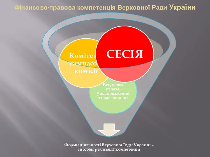 Фінансово-правова компетенція Верховної Ради України