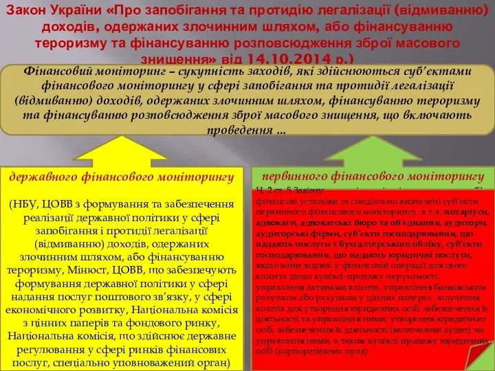 Закон України «Про запобігання та протидію легалізації (відмиванню) доходів, одержаних злочинним шляхом, або