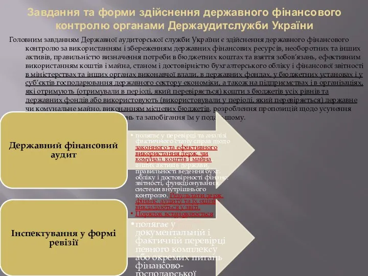 Завдання та форми здійснення державного фінансового контролю органами Держаудитслужби України Головним завданням Державної