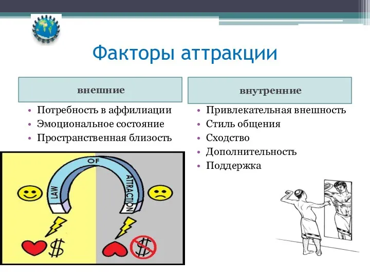 Факторы аттракции внешние Потребность в аффилиации Эмоциональное состояние Пространственная близость