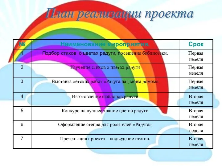 План реализации проекта