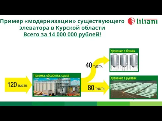 Пример «модернизации» существующего элеватора в Курской области Всего за 14 000 000 рублей!
