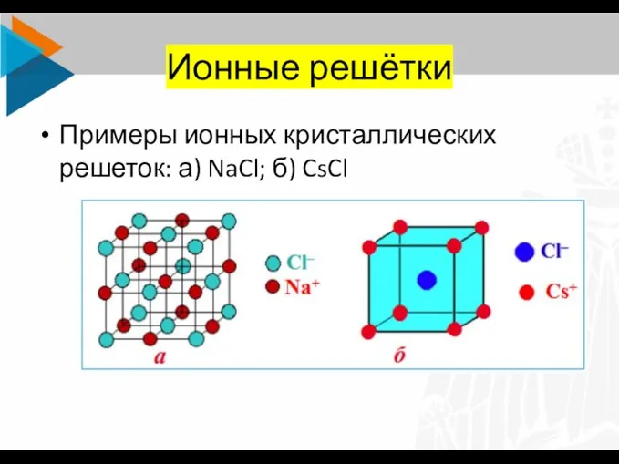 Ионные решётки Примеры ионных кристаллических решеток: а) NaCl; б) CsCl