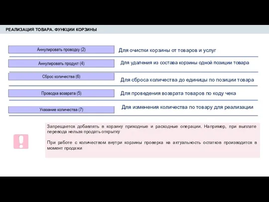 РЕАЛИЗАЦИЯ ТОВАРА. ФУНКЦИИ КОРЗИНЫ Запрещается добавлять в корзину приходные и