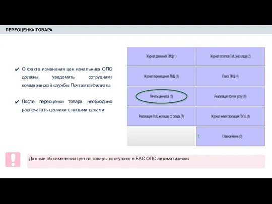 ПЕРЕОЦЕНКА ТОВАРА О факте изменения цен начальника ОПС должны уведомить
