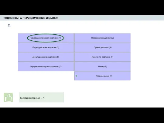 ПОДПИСКА НА ПЕРИОДИЧЕСКИЕ ИЗДАНИЯ 2. Горячая клавиша – 1