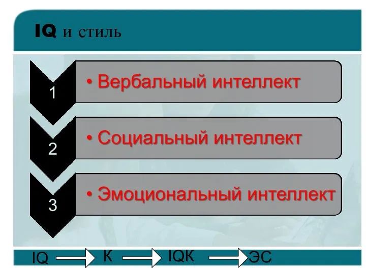 IQ и стиль IQ К ЭС IQК