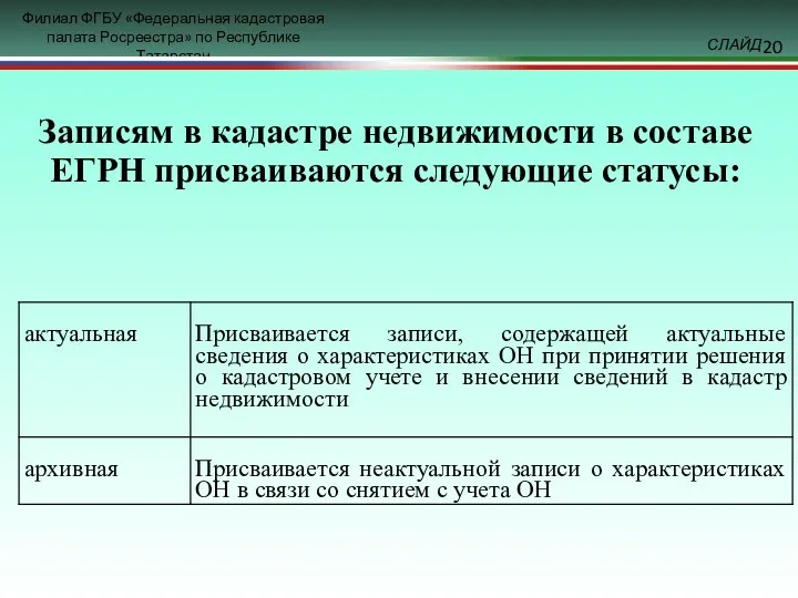 Записям в кадастре недвижимости в составе ЕГРН присваиваются следующие статусы: