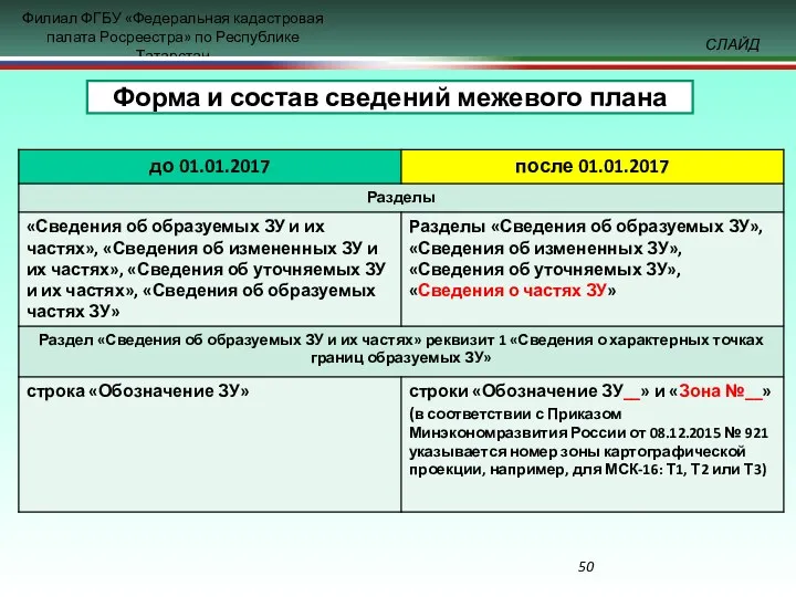 Форма и состав сведений межевого плана