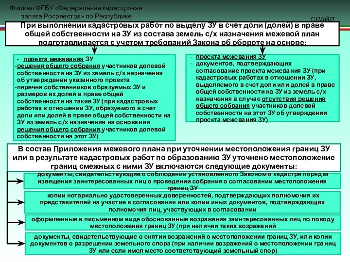 При выполнении кадастровых работ по выделу ЗУ в счет доли