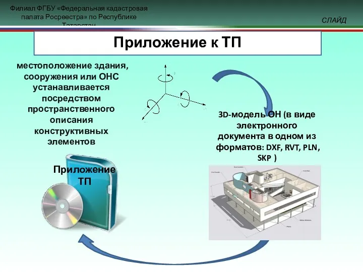 местоположение здания, сооружения или ОНС устанавливается посредством пространственного описания конструктивных