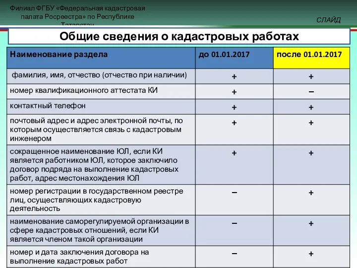 Общие сведения о кадастровых работах