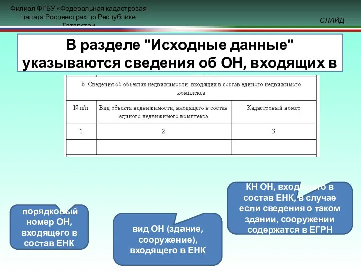 В разделе "Исходные данные" указываются сведения об ОН, входящих в