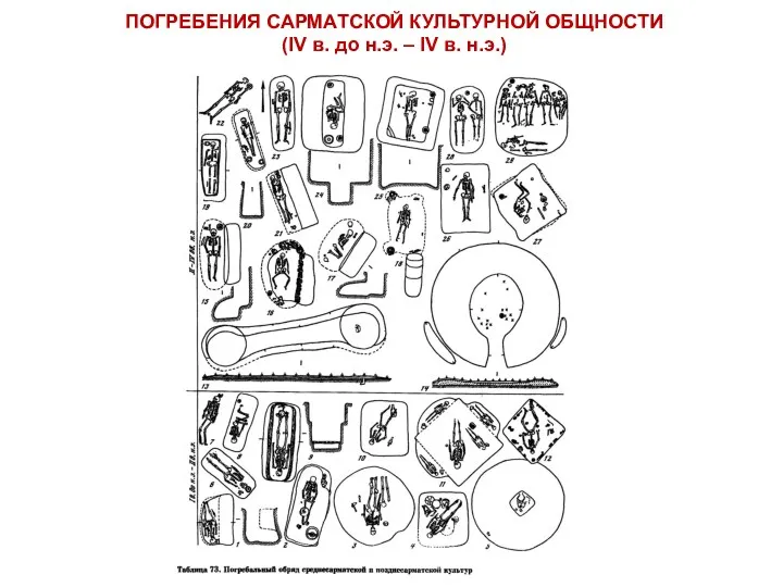 ПОГРЕБЕНИЯ САРМАТСКОЙ КУЛЬТУРНОЙ ОБЩНОСТИ (IV в. до н.э. – IV в. н.э.)