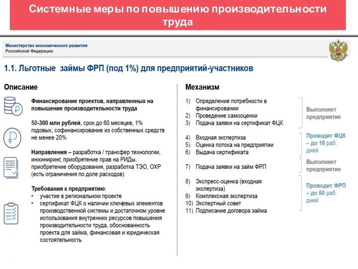 Системные меры по повышению производительности труда