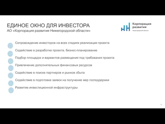 ЕДИНОЕ ОКНО ДЛЯ ИНВЕСТОРА АО «Корпорация развития Нижегородской области» Сопровождение инвесторов на всех