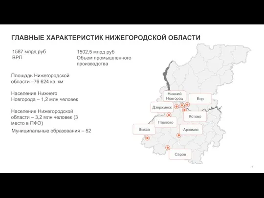 ГЛАВНЫЕ ХАРАКТЕРИСТИК НИЖЕГОРОДСКОЙ ОБЛАСТИ Нижний Новгород Площадь Нижегородской области –76