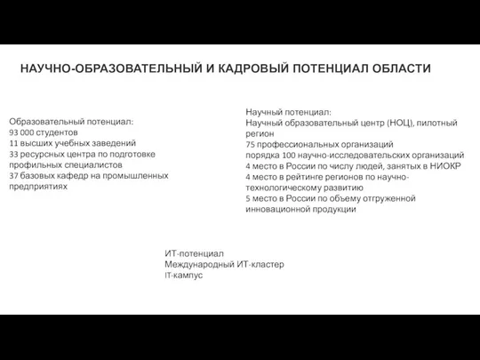 НАУЧНО-ОБРАЗОВАТЕЛЬНЫЙ И КАДРОВЫЙ ПОТЕНЦИАЛ ОБЛАСТИ Образовательный потенциал: 93 000 студентов