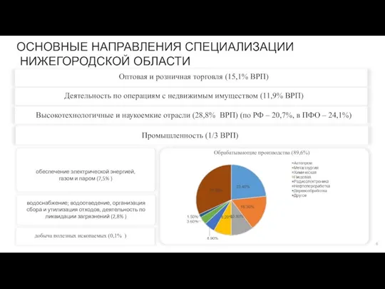 ОСНОВНЫЕ НАПРАВЛЕНИЯ СПЕЦИАЛИЗАЦИИ НИЖЕГОРОДСКОЙ ОБЛАСТИ обеспечение электрической энергией, газом и