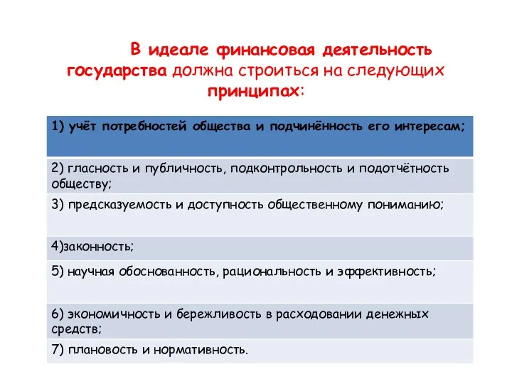 В идеале финансовая деятельность государства должна строиться на следующих принципах: