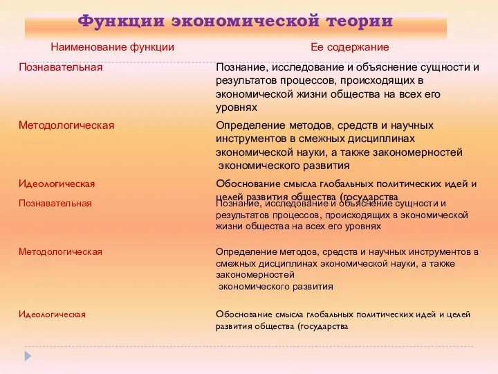 Функции экономической теории