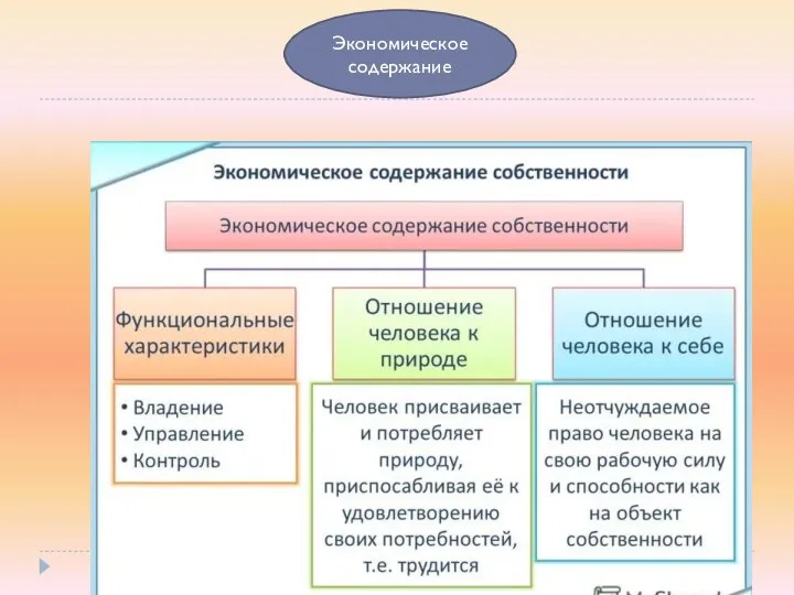 Экономическое содержание