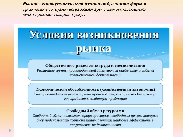 Рынок—совокупность всех отношений, а также форм и организаций сотрудничества людей