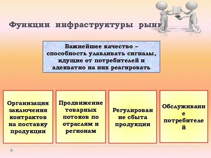 Функции инфраструктуры рынка Важнейшее качество – способность улавливать сигналы, идущие