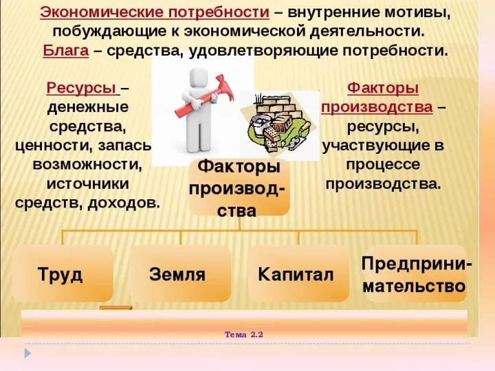 Тема 2.2