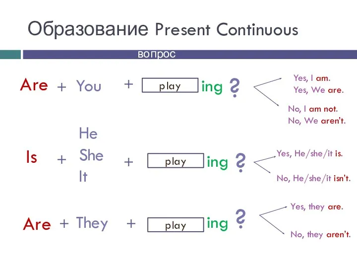 Образование Present Continuous He She It + + + +