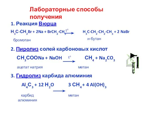 Лабораторные способы получения 1. Реакция Вюрца Н3С-СН2Br + 2Na + BrCH2-CH3 H3C-CH2-CH2-CH3 +