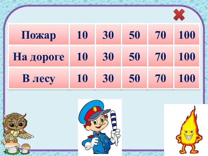 Пожар 10 30 50 70 100 На дороге 10 30