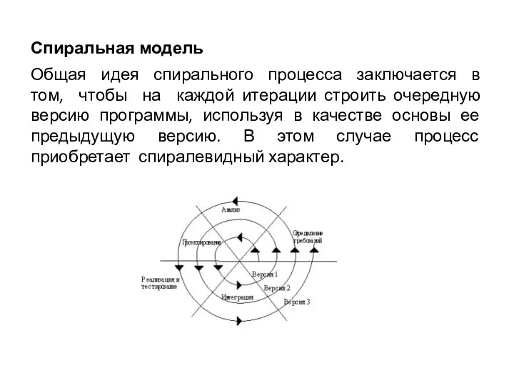 Спиральная модель Общая идея спирального процесса заключается в том, чтобы на каждой итерации