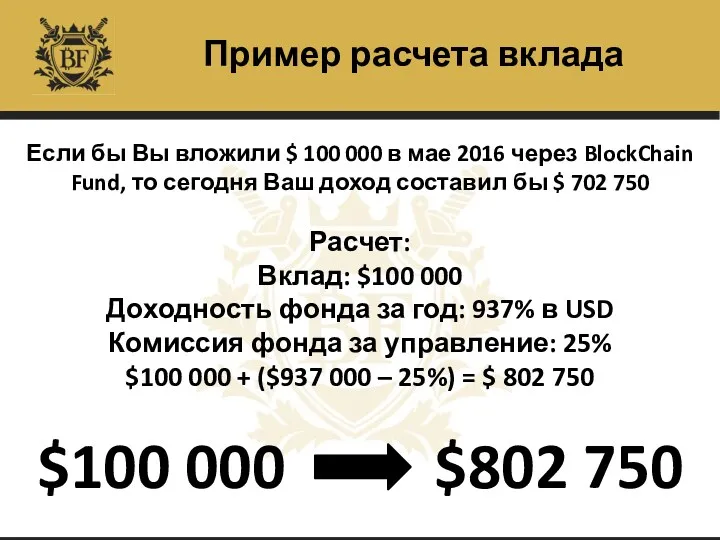 Пример расчета вклада Если бы Вы вложили $ 100 000