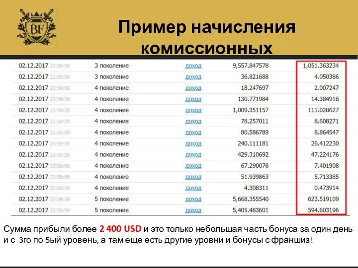 Пример начисления комиссионных Сумма прибыли более 2 400 USD и