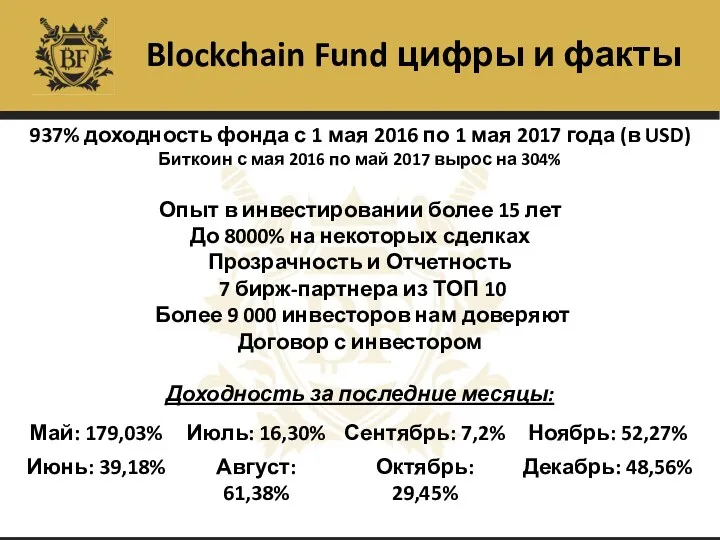 Blockchain Fund цифры и факты 937% доходность фонда с 1