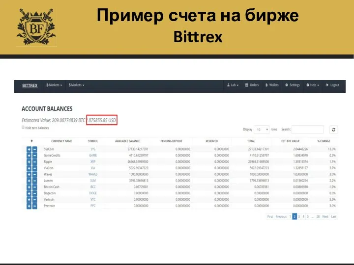 Пример счета на бирже Bittrex