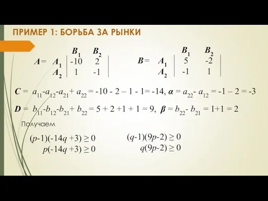 ПРИМЕР 1: БОРЬБА ЗА РЫНКИ С = a11-a12-a21+ a22 =