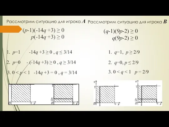 (р-1)(-14q +3) ≥ 0 p(-14q +3) ≥ 0 Рассмотрим ситуацию