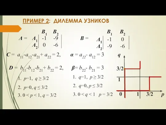 ПРИМЕР 2: ДИЛЕММА УЗНИКОВ С = a11-a12-a21+ a22 = 2,