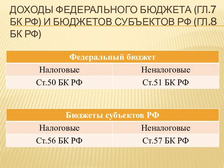 ДОХОДЫ ФЕДЕРАЛЬНОГО БЮДЖЕТА (ГЛ.7 БК РФ) И БЮДЖЕТОВ СУБЪЕКТОВ РФ (ГЛ.8 БК РФ)