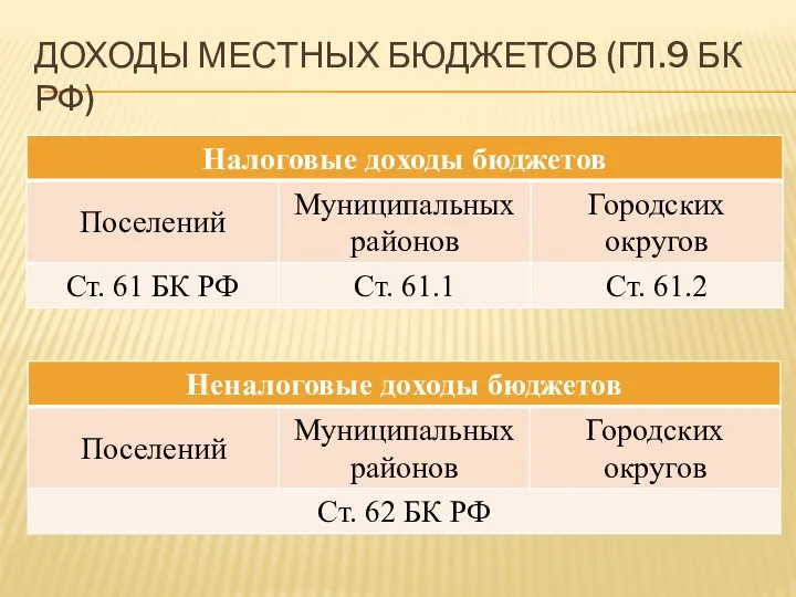 ДОХОДЫ МЕСТНЫХ БЮДЖЕТОВ (ГЛ.9 БК РФ)