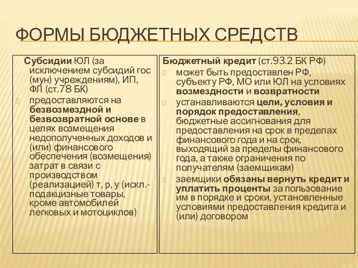 ФОРМЫ БЮДЖЕТНЫХ СРЕДСТВ Субсидии ЮЛ (за исключением субсидий гос (мун)