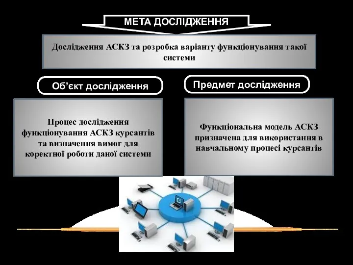 1 МЕТА ДОСЛІДЖЕННЯ Дослідження АСКЗ та розробка варіанту функціонування такої